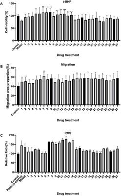 Identification of potential quality markers of Zishen Yutai pill based on spectrum–effect relationship analysis